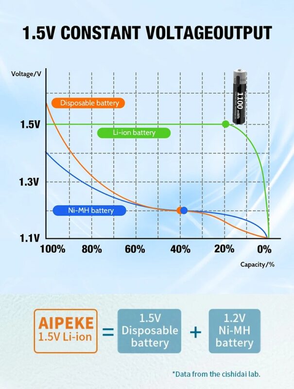 durable-aaa-batteries-for-flashlights